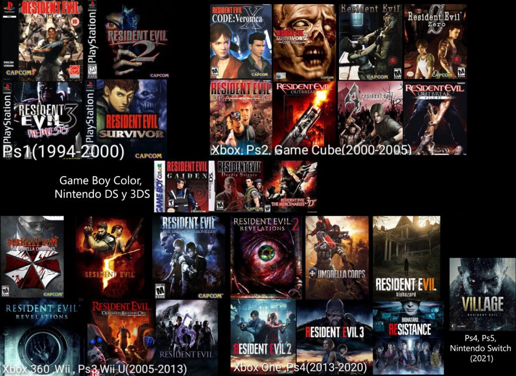 Resident Evil: Bienvenidos a Raccoon City 3 resident evil juegos | CnE